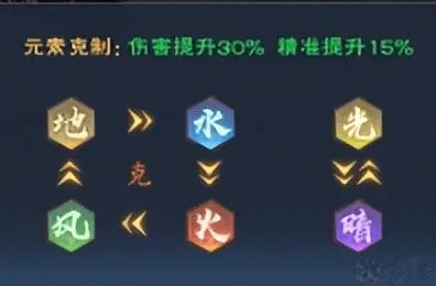 龙神八部之西行纪新手西行者4